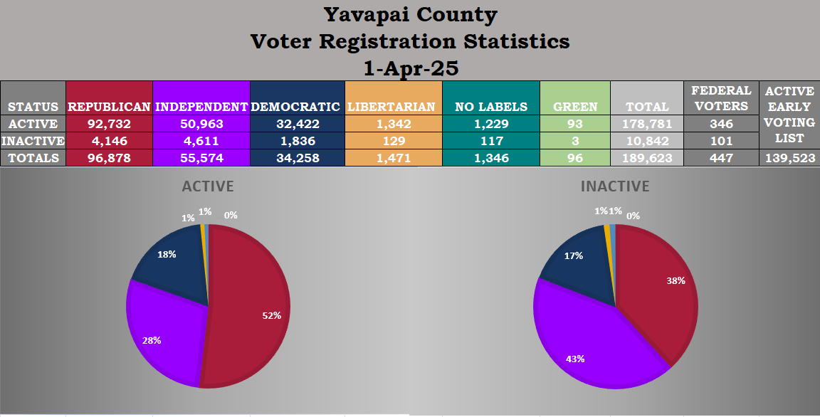 Yavapai-VR-Stats-4-1-25.png